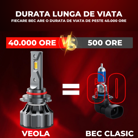 Set 2 Leduri Veola , Super Canbus, 120w, 12.000lm, alb 6000k, IP68, compatibil H1, H4, H7, H11